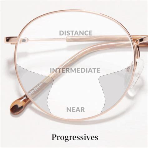 Zenni Optical Progressive Lenses: A Comprehensive Guide to Ultimate Vision Clarity