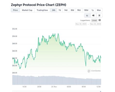 Zephyr Pricing: Unveiling the Value Equation