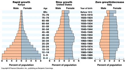 Zero Population Growth: A Comprehensive Analysis for AP Human Geography