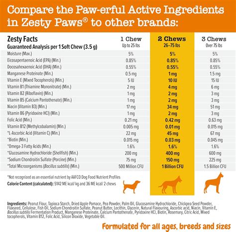 Zesty Paws for Dogs: Essential Nutrition for 2025 and Beyond