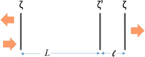 Zeta: A Forgotten Element with Extraordinary Properties