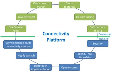 ZetaHub: The Next-Generation Data Connectivity Platform