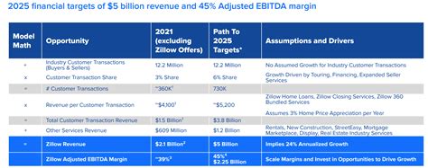 Zillow Group Stock: Undervalued and Poised for a Surge