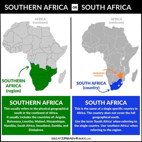 Zimbabwe vs Namibia: A Comparative Analysis of Two Southern African Countries