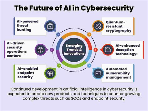 Zion 3.0: The Future of Cyber Defense