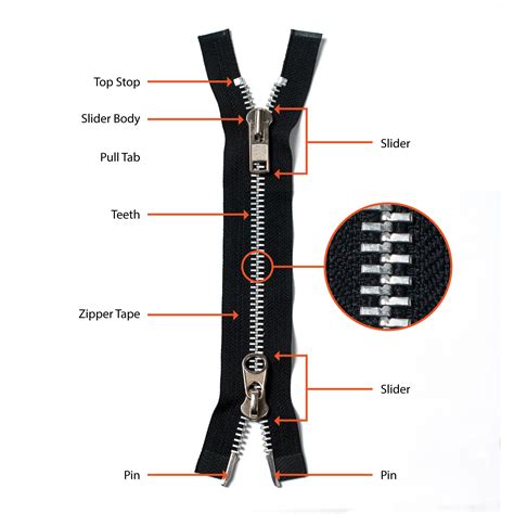 Zipper Heads: Essential Components of Zippers