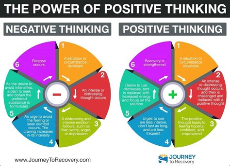 Zippity Doo Dah: The Power of Positive Thinking