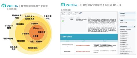 Zocha 的創新概念