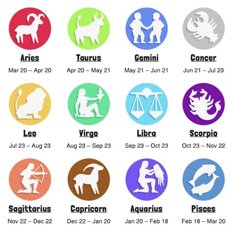 Zodiac Sign: