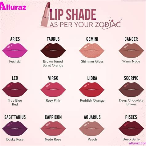 Zodiac Signs Lip Shape Chart