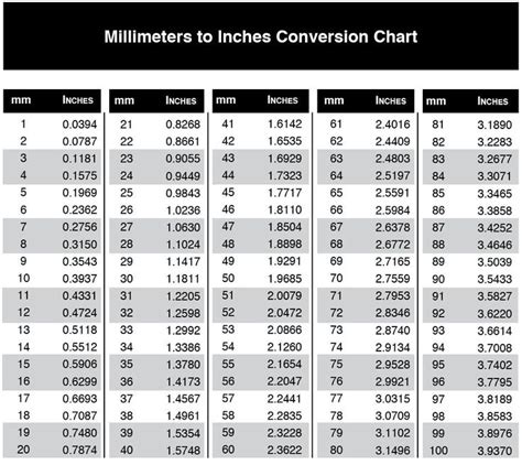 Zoll Dimensions in Millimeters: A Comprehensive Guide