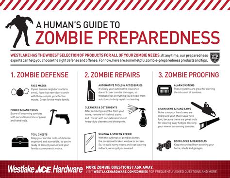 Zombie Retreat Guide: The Ultimate Preparedness Plan for the Undead Apocalypse