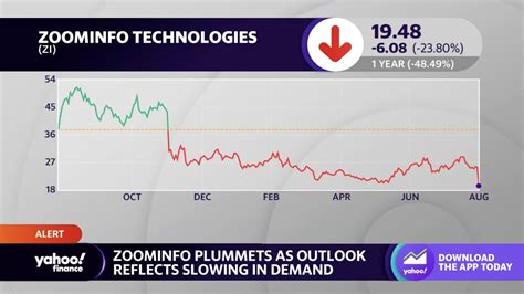 ZoomInfo Stock Performance and Future Outlook