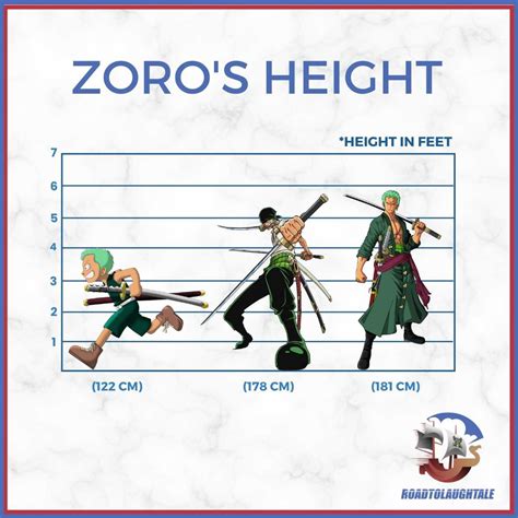 Zoro's Chest Size: Unraveling the Measurements of the Legendary Swordsman