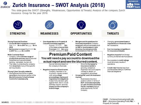 Zurich Insurance Group: A Comprehensive Analysis