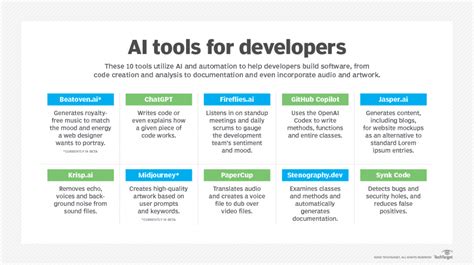 ZvBear Swift AI: The Ultimate Tool for Developers