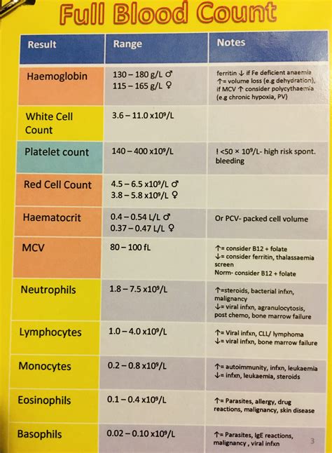 Zyn: What It Is and Does It Show Up in Blood Tests?