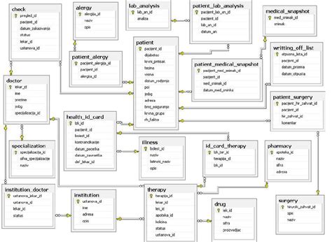_____ is an example of an electronic database.