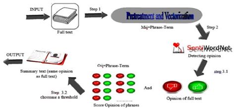 _uditing_and_ssurance_ervices_n_pplied_pproach Ebook Doc