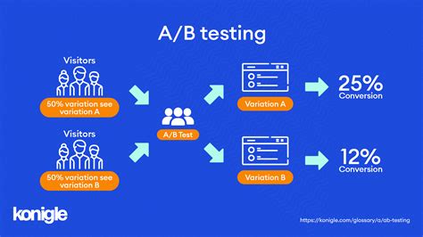 a/b testing product descriptions - e-commerce data