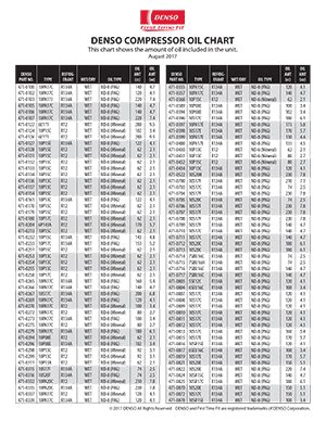 a c compressor oil capacity chart Kindle Editon