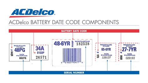 a c delco battery date code pdf PDF