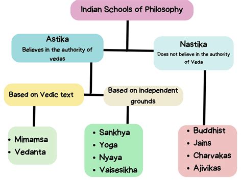 a course in indian philosophy Kindle Editon