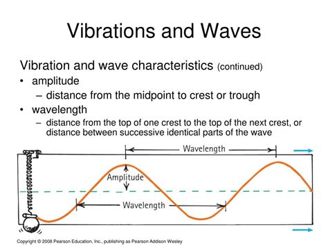 a first course in vibrations and waves PDF