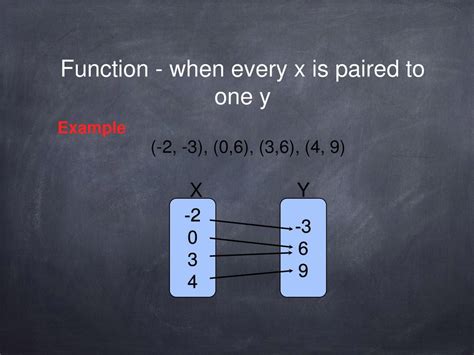 a function can have more than one y-intercept