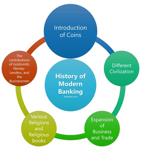 a history of modern shanghai banking Ebook PDF