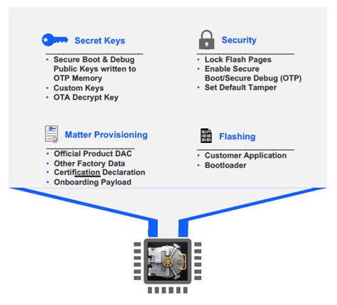 a matter of security a matter of security Kindle Editon