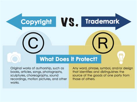 a practical guide to copyrights and trademarks Kindle Editon