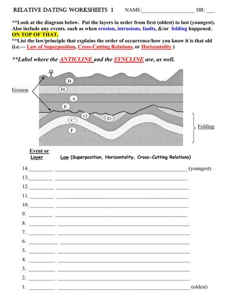 a relative age dating activity answers Doc