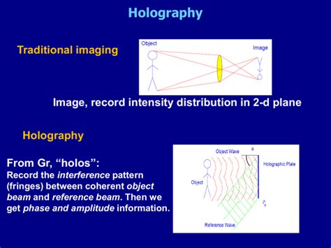 a study guide on holography draft Reader