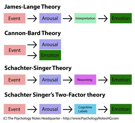 a theory of feelings Doc