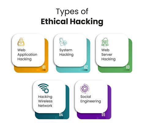 a tour of ethical hacking a tour of ethical hacking Epub