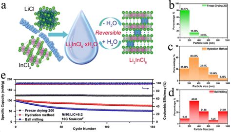 a watermediated synthesis of Kindle Editon