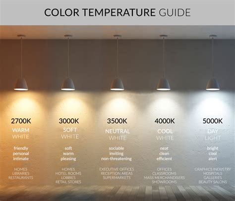 a. Lighting Color Temperature: