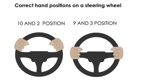 a. The 9-and-3 Hand Positioning: