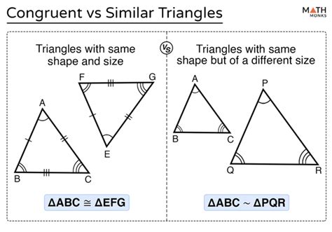 a. the triangles are similar but not congruent.