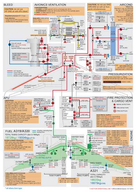 a320 fuel system schematic pdf Reader