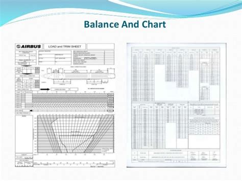 a380 weight and balance manual Kindle Editon