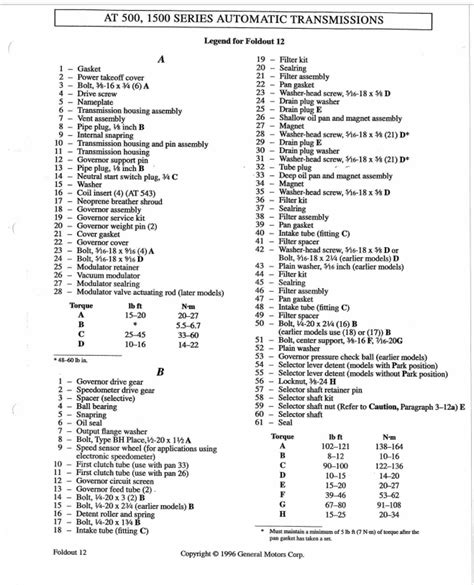 a500 automatic transmission pdf manual Reader