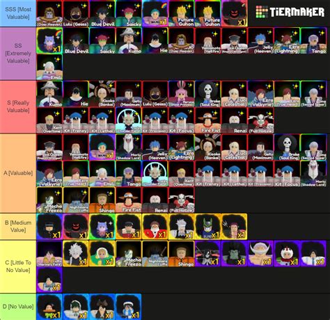 aa value list