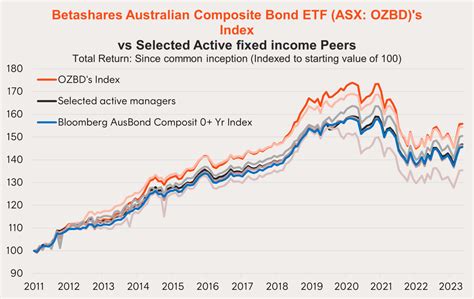 aaa bond etf