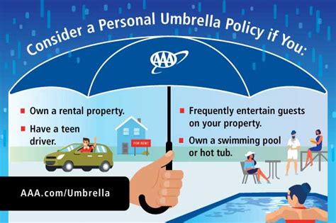 aaa umbrella insurance