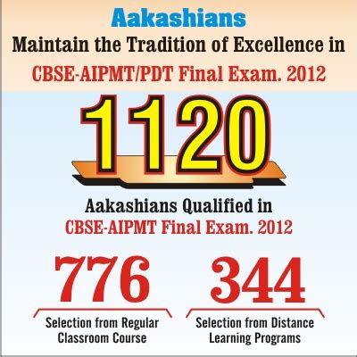 aakash institute aipmt mains 2012 answer key Reader