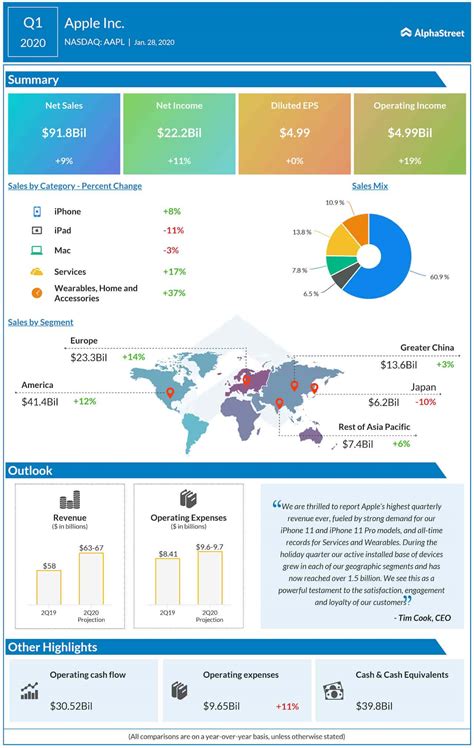 aapl earnings date 2024