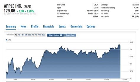 aapl pre market stock price