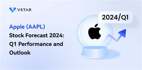 aapl stock forecast